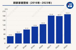 15胜4负！凯尔特人近12场取10胜 成联盟首支15胜球队